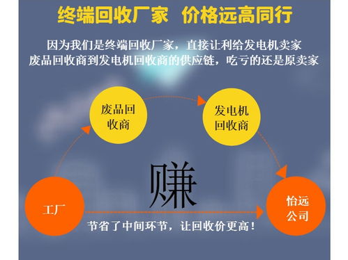 怡遠(yuǎn)公司 正規(guī)專業(yè)的舊發(fā)電機(jī)回收與買賣服務(wù)