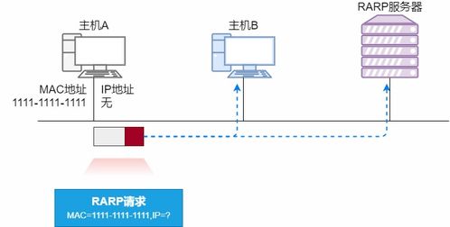 36張圖詳解ARP 網(wǎng)絡(luò)世界沒有我，你哪也別想去