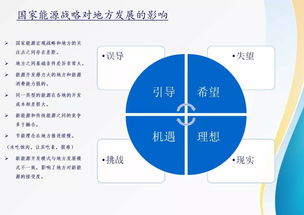 解析地方經(jīng)濟社會發(fā)展中的能源困惑與出路——以德州陵城為例
