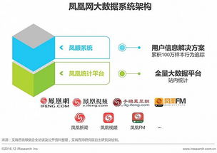 2016年中國數據驅動型互聯網企業大數據產品研究報告