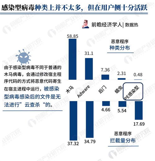 數(shù)據(jù)熱解讀 騰訊2018年Q2互聯(lián)網(wǎng)安全報告揭示，廣東省攔截惡意程序數(shù)量全國居首