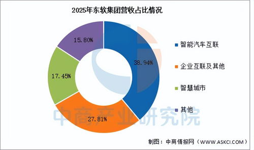 2026年中國(guó)智慧養(yǎng)老行業(yè)市場(chǎng)前景預(yù)測(cè)研究報(bào)告（簡(jiǎn)版）