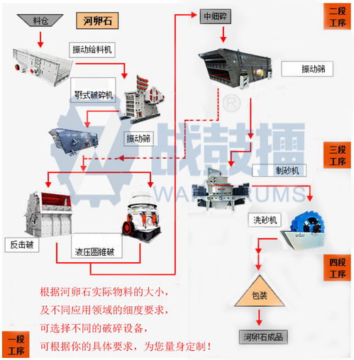 開(kāi)辦碎石廠所需設(shè)備清單與投資成本分析